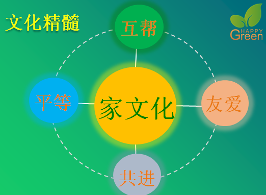 格瑞樂環(huán)保 文化理念 家文化