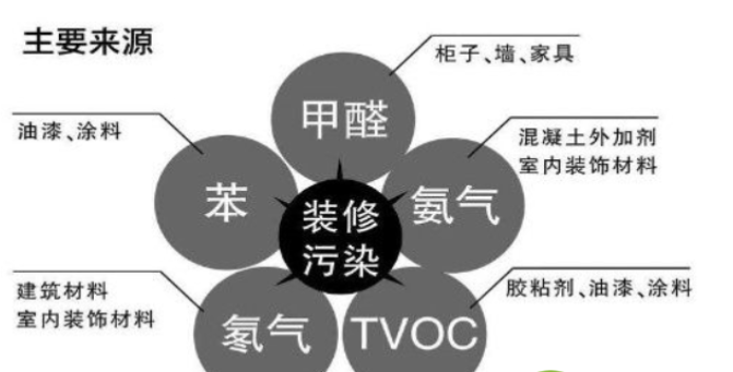 湖北除甲醛公司該怎么選？,除甲醛公司,除甲醛,武漢除甲醛公司,甲醛公司,甲醛