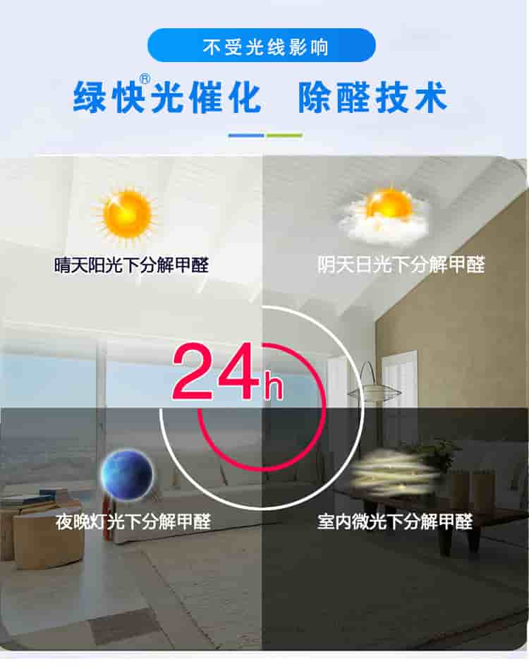 不受光線影響，綠快光催化，除醛技術(shù)，晴天陽光下分解甲醛，陰天日光下分解甲醛，夜晚燈光下分解甲醛，室內(nèi)微光下分解甲醛，24h