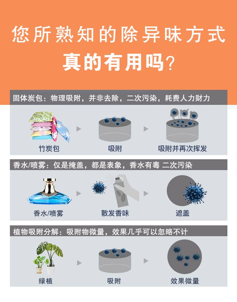 去除油漆味 去除甲醛 格瑞樂環(huán)保 綠快除甲醛  您要除的油漆味真是甲醛嗎？ 醛知道 1油漆味是芳香徑氣味污染物的苯系物，二甲苯，但是甲醛無味刺激性氣體。2油漆中對人體危害大的是苯和苯系物和聚酯漆里的甲苯二異氰酸酯，甲醛化學(xué)是HCHO，分子量30.03，又稱乙醛 3甲醛刺激眼睛落淚，睜不開眼，味道不是臭的那種，油漆是有味道的，但不刺激眼睛，眼睛不會落淚。  家具/柜子異味 清漆，烤漆味 綠快強(qiáng)力油漆除味劑 可以做到根煙清除異味不反彈  您所熟知的除異味放肆真的有用嗎？固體炭包：物理吸附，并非去除二次污染 耗費(fèi)人力財力 香水/噴霧：僅是掩蓋，都是表象，香水有毒 二次污染 植物吸附分解：吸附物微量，效果幾乎可以忽略不計  綠快強(qiáng)力油漆除味  專業(yè)除油漆味，木質(zhì)家具除甲醛 根源清除，高分子分解技術(shù) 源頭持久凈化，不限換屆限制 無二次污染 母嬰安全型  您需要除的油漆味，我們都可以做到！ 清漆/烤漆/地坪漆/木地板/各類油漆  綠快強(qiáng)力油漆除味劑 清除油漆異味更專業(yè) 源頭分解 母嬰安全 不會反彈  和甲醛說拜拜  快速釋放甲醛 深層滲透分解  母嬰安全型 無毒無刺激 無二次污染 母嬰安全配方不是說說而已  高效除醛 健康有我 一款好產(chǎn)品的選擇 強(qiáng)力尤其除味清除油漆異味的同時木葉神通鋪分解家具內(nèi)部的甲醛，然后您捉到全方位清除  長久不反彈  檢測報告 中科院權(quán)威檢測 甲醛去除率檢測報告 無毒無害檢測報告  更多適用范圍 只要有污染的地方就有我的存在  住宅 辦公室 商業(yè)場所  酒店  格瑞樂清除觸媒技術(shù)  產(chǎn)品信息：產(chǎn)品品牌：綠快  產(chǎn)品名稱：綠快強(qiáng)力油漆除味  產(chǎn)品組成：納米二氧化鈦、植物萃取多酚、表面活性劑等組成  產(chǎn)品特點：快速性、徹底性、穩(wěn)定性 使用對象：快速分解苯系物 醛 酮等，清除油漆味及其他裝修異味  安全性  無毒無害 母嬰安全型