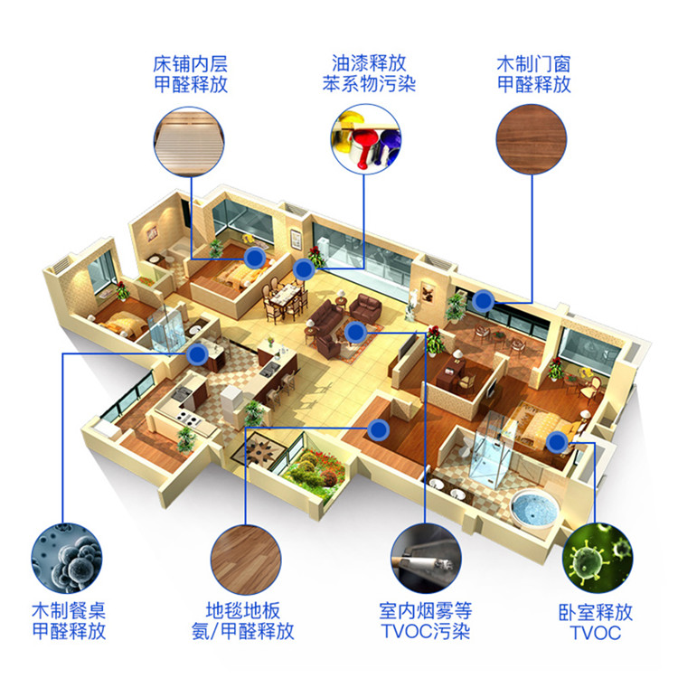 根源除甲醛 安全不反彈 專藥專治，切勿一種藥劑治理所有污染