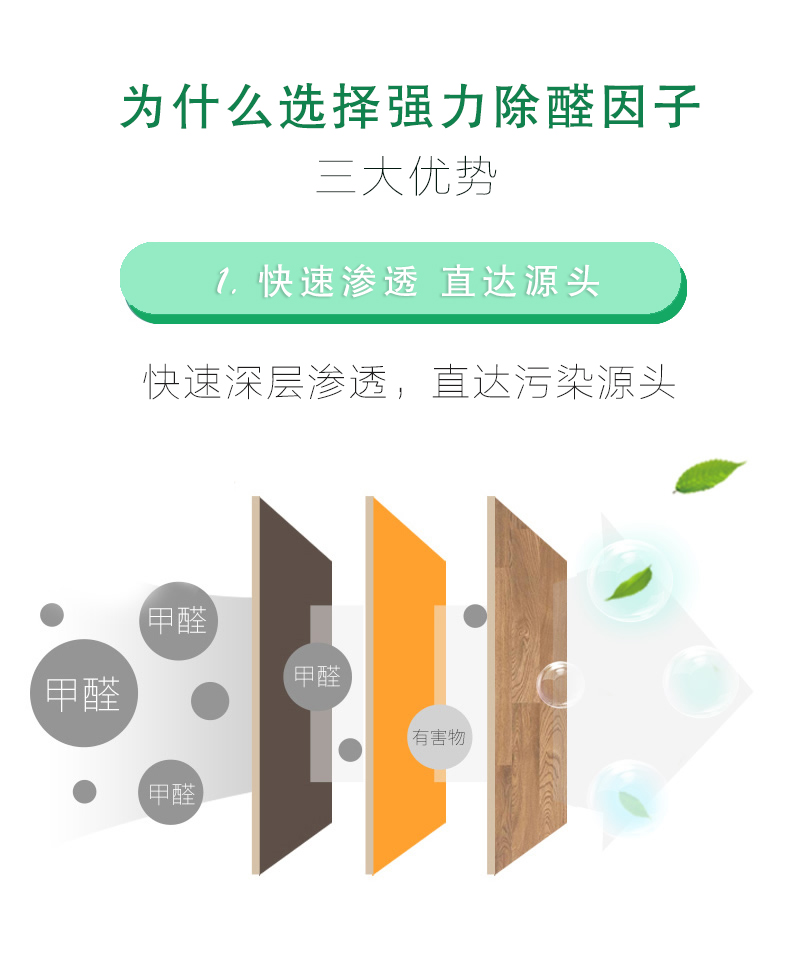 為什么選擇強(qiáng)力除醛因子  三大優(yōu)勢(shì)  1：快速滲透 直達(dá)源頭 快速深層滲透 直達(dá)污染源頭