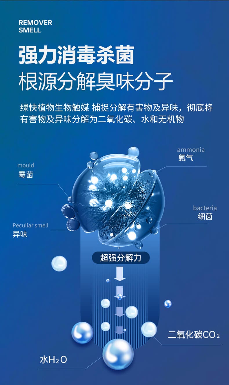 強(qiáng)力消毒殺菌，根源分解臭味分子，綠快植物生物觸媒，捕捉分解有害物及異味，徹底將有害物及異味分解二氧化碳、水和無(wú)機(jī)物