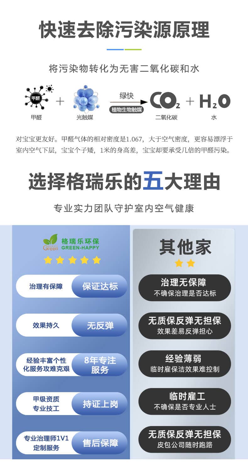 快速去除污染源原理,選擇格瑞樂(lè)的五大理由