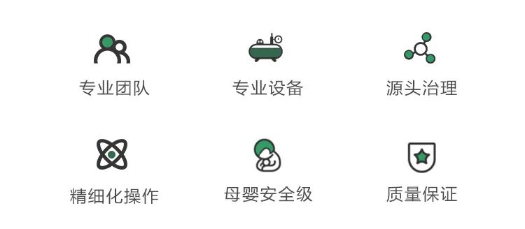 專業(yè)團(tuán)隊(duì),專業(yè)設(shè)備, 母嬰安全級(jí),精細(xì)化操作, 源頭治理, 質(zhì)量保證