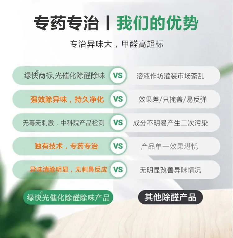 專藥專治,我們的優(yōu)勢(shì),專治異味大,甲醛高超標(biāo),綠快商標(biāo),光催化除醛除味,強(qiáng)效除異味,持久凈化,無(wú)毒無(wú)刺激,中科院產(chǎn)品檢測(cè),獨(dú)有技術(shù),專藥專治,異味清除明顯,無(wú)刺鼻反應(yīng)