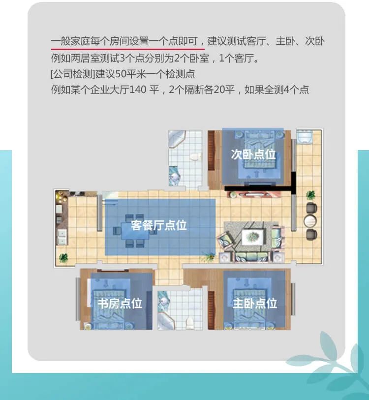 一般家庭每個(gè)房間設(shè)置一個(gè)點(diǎn)即可，建議測試客廳、主臥、次臥例如兩居室測試3個(gè)點(diǎn)分別為2個(gè)臥室，1個(gè)客廳。[公司檢測]建議50平米一個(gè)檢測點(diǎn)例如某個(gè)企業(yè)大廳140平，2個(gè)隔斷各20平，如果全測4個(gè)點(diǎn)